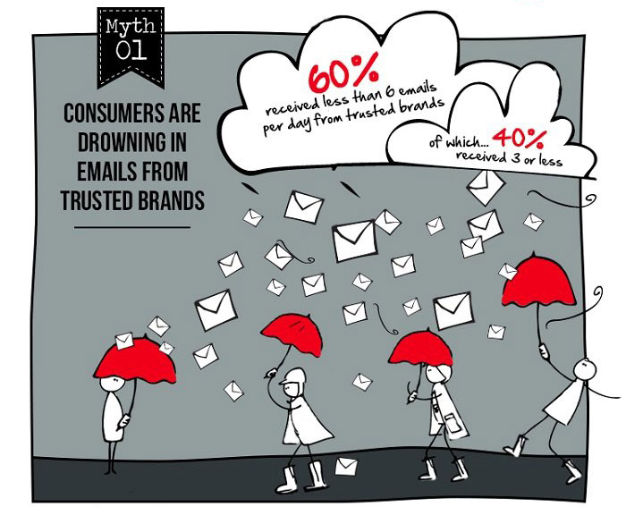 1Seven-Myths-of-Email