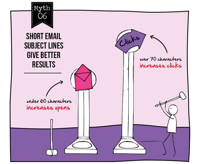 6Seven-Myths-of-Email