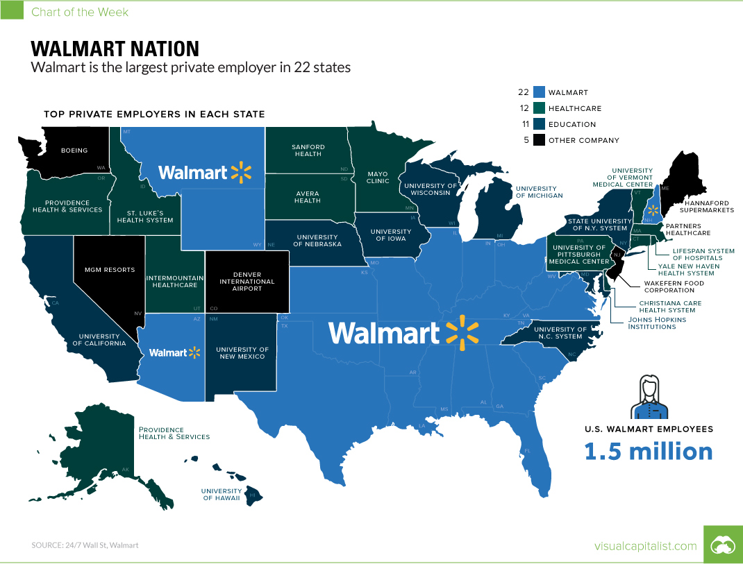 largest U.S. employers