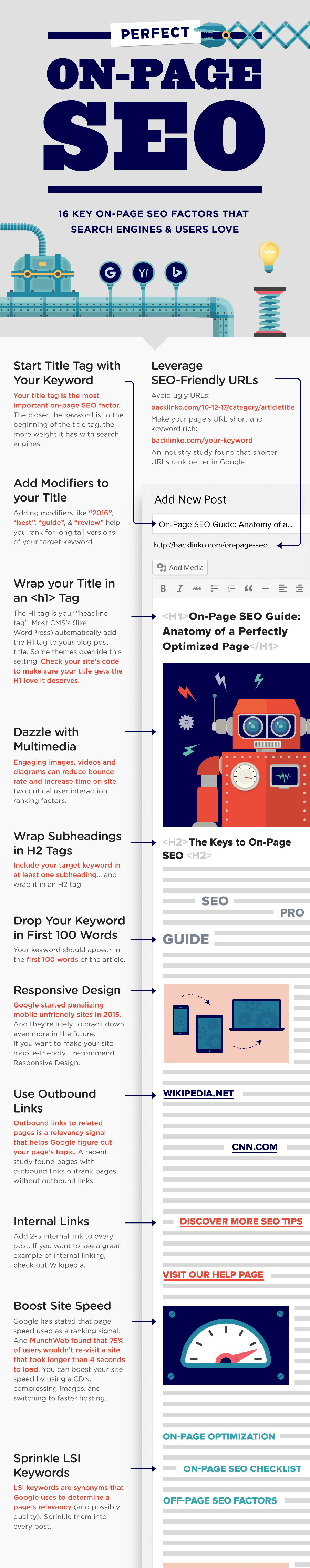 ted360 SEO on page enhancement